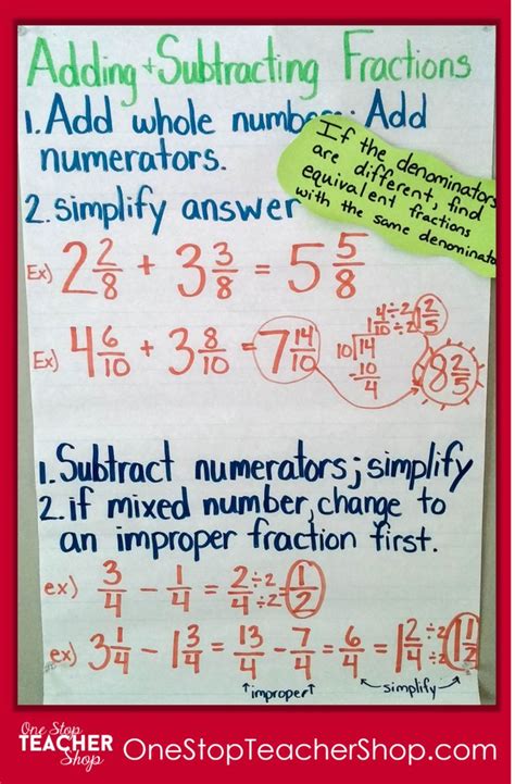 My Not So Pinteresty Anchor Charts One Stop Teacher Shop Fractions