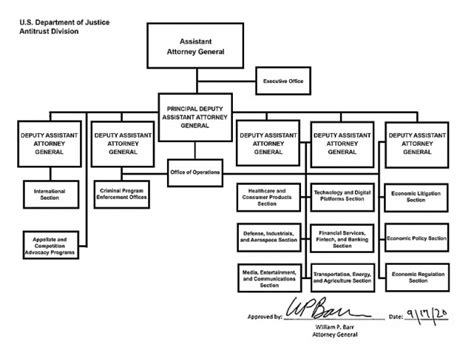 Organization Mission And Functions Manual Antitrust Division