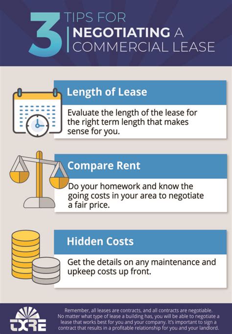 3 Tips For Negotiating A Commercial Lease Txre Properties