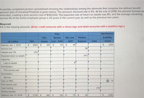 Solved A Partially Completed Pension Spreadsheet Showing The Chegg Com