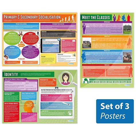 Culture And Identity Posters Set Of 3 Sociology Posters Laminated
