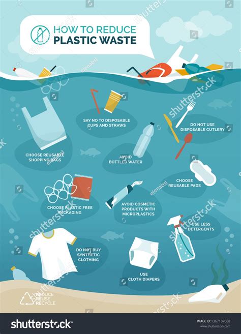 How To Reduce Plastic Pollution In Our Oceans Infographic With Floating