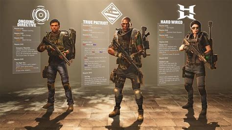 The Division Gear Sets Guide Their Place In The Endgame Techraptor