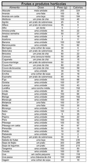 Sa De Desportiva Tabela De Calorias Dos Alimentos