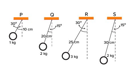 Perhatikan Gambar Ayunan Berikut Ayunan Yan