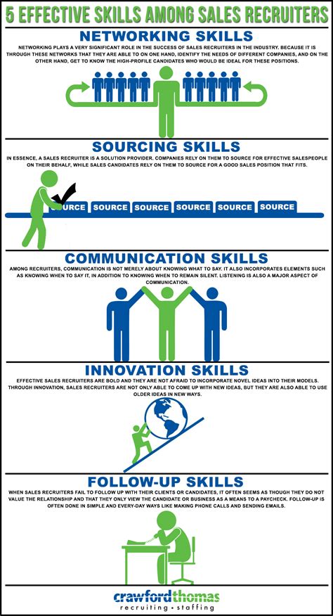Free Infographic Five Effective Skills Among Sales Recruiters