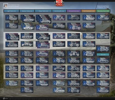Independant French Tank Tech Tree Project General And Upcoming War