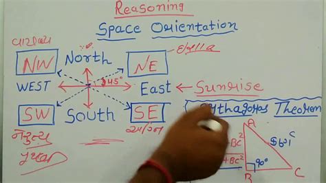 Space Orientation Reasoning Aptitude Youtube