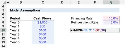 Mirr Function In Excel Formula Calculator