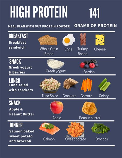 High Protein Meal Plan Healthy High Protein Meals Easy Healthy Meal
