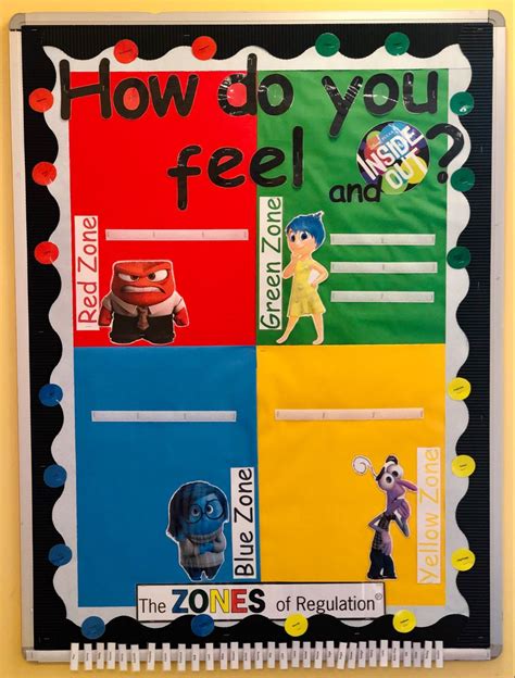 Zones Of Regulation The Zone Green Zone Interactive Display School