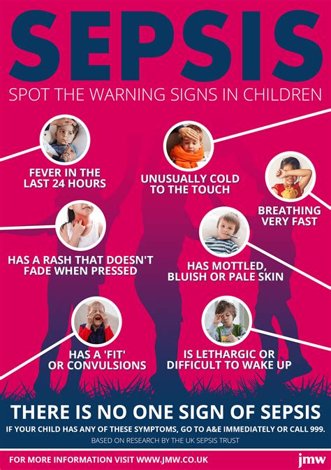 Can You Spot The Early Warning Signs Of Sepsis — Global Sepsis Alliance