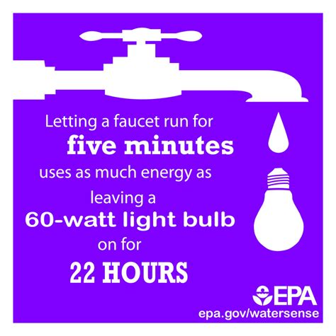 Us Epa On Twitter Did You Know Saving Water Also Saves Energy