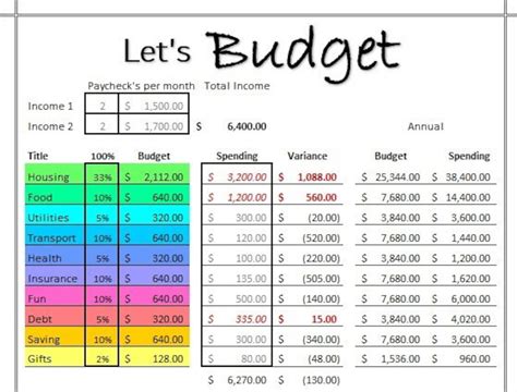 Lets Budget Monthly Excel Budgeting Calculator Etsy