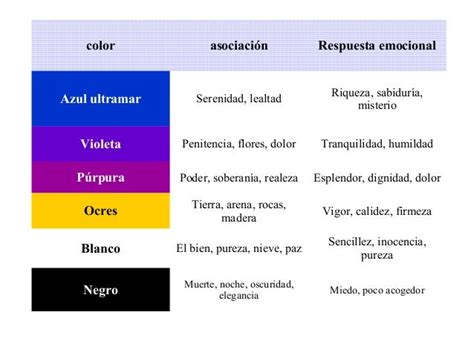 Simbología Del Color