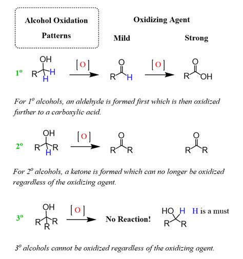 Pcc Oxidation Mechanism Chemistry Steps