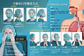 醫院及手術室口罩佩戴方法!! - Osh-呼吸防護具檢測中心&密合度訓練暨研測中心