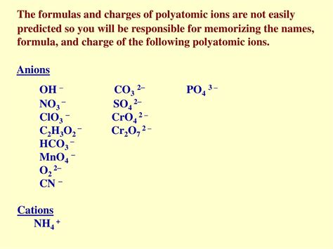 Ppt Polyatomic Ions Powerpoint Presentation Free Download Id2948648