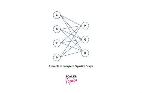 Bipartite Graph Scaler Topics