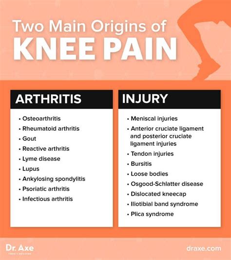 Knee Injury Symptom Chart