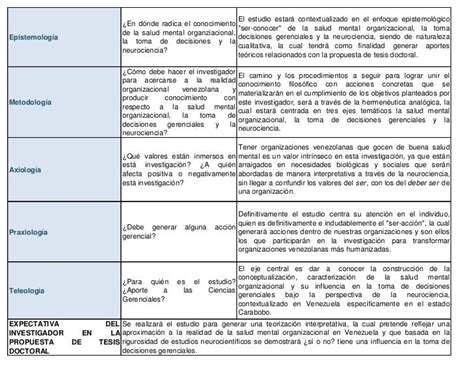 Tesis Cuadro Comparativo