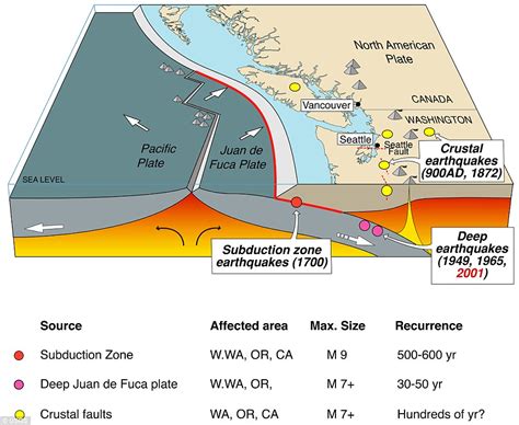 Simulation Shows How Pacific Northwest Could Be Decimated By Megaquake