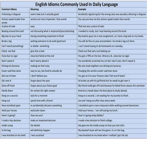 English Idioms Commonly Used In Daily Language English Learn Site
