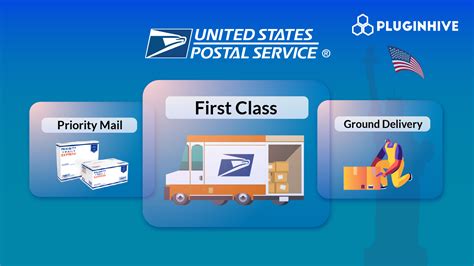 Usps First Class Vs Usps Priority Mail Vs Usps Retail Ground
