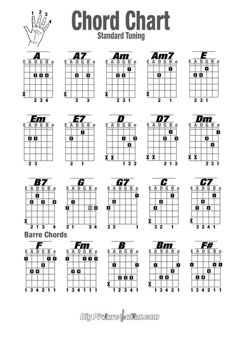 Chord Chartdiagram Big Picture Guitar