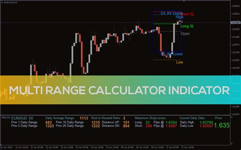 Multi Range Calculator Indicator For Mt4 Download Free Indicatorspot