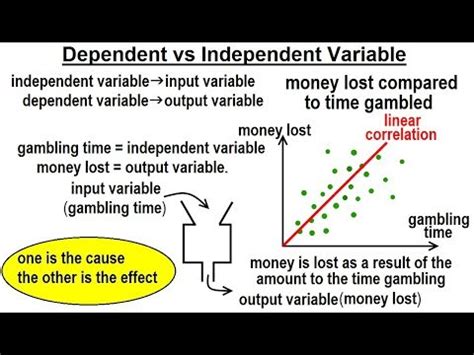 Dependent Variable - Independent Variable Science Definition ...