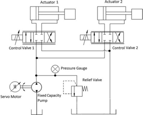 The Hydraulic Circuit Diagram Of A Plant With Two Actuators Download