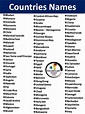 List Of Country Names In Alphabetical Order In English - Vocabulary Point
