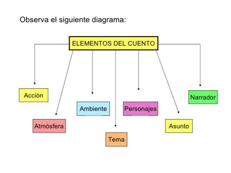 Elementos Del Cuento Personajes Porn Sex Picture