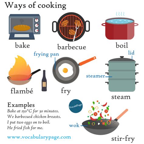 Ways Of Cooking
