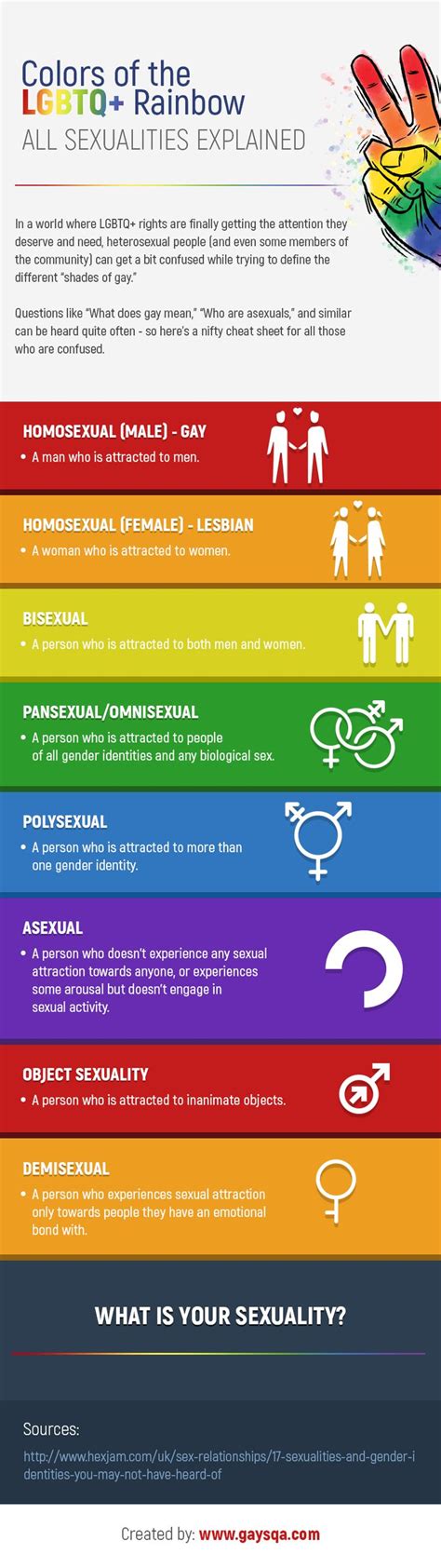 Colors Of The Lgbtq Rainbow All Sexualities Explained Education Ucollect Infographics