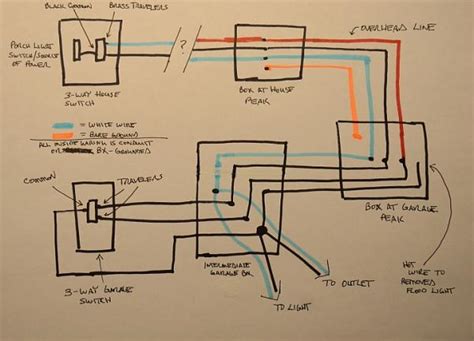 A house wiring diagram is usually provided within a set of design blueprints, and it shows the location of electrical outlets (receptacles, switches, light outlets, appliances), but is usually only a general guide to be used for estimating and quotation purposes. Old 3-way wiring driving me nuts; what am I doing wrong? - DoItYourself.com Community Forums