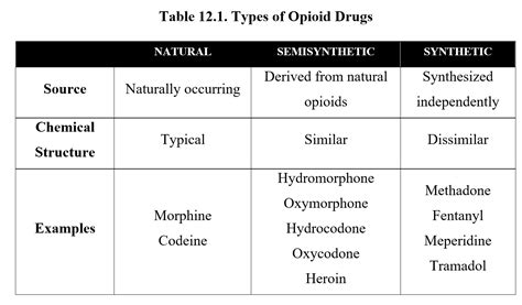 Chapter 12 Opioids Drugs And Behavior