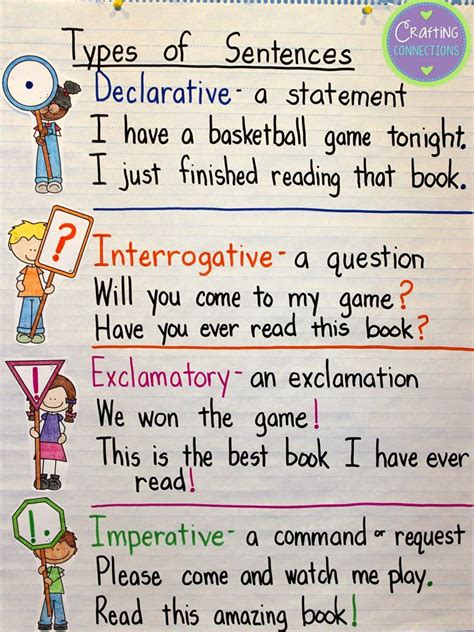 Giving careful attention to something so. Declarative and Interrogative Sentences