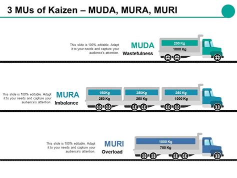 3 Mus Of Kaizen Muda Mura Muri Ppt Slides Grid Powerpoint Design
