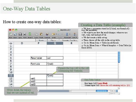 Excel Data Tables Dsc 340 Mike Pangburn Excel