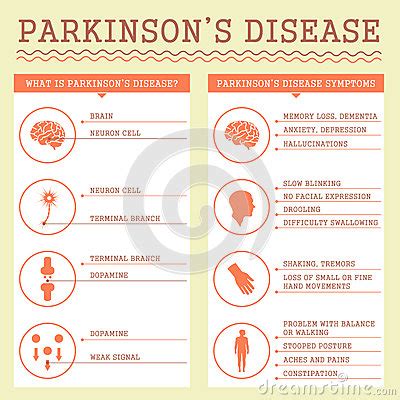 Parkinson's disease symptoms worsen as your condition progresses over time. Parkinsons Disease Symptoms, Stock Vector - Image: 60478119