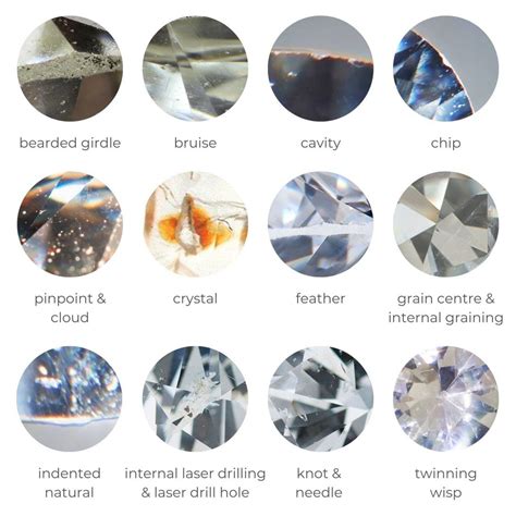 Diamond Inclusions Types And Origin Diamond Buzz Types Of Diamonds