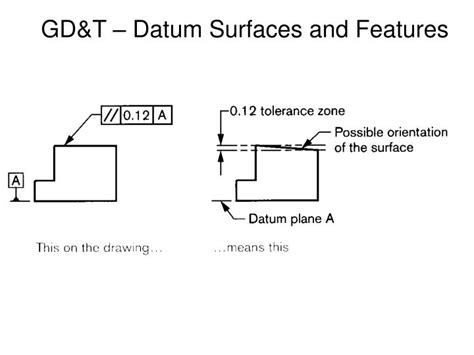 Ppt Geometric Dimensioning And Tolerancing Gdandt Powerpoint