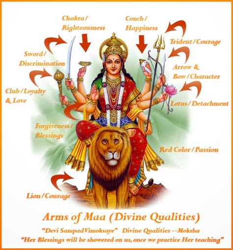 Hindu God Goddess Durga The Mother Goddess And Her Symbolism