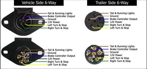2 round trailer connectors type 1. 7 Way Round Pin Trailer Connector Wiring Diagram ...