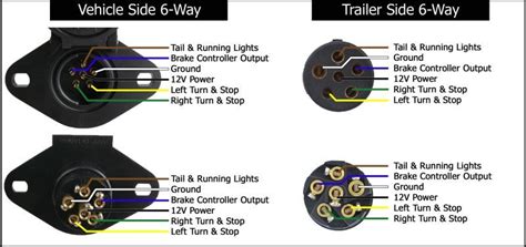 Repeat this process for both turn signals. 7 Way Round Pin Trailer Connector Wiring Diagram ...