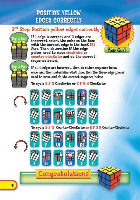 Cara Main Rubik 3x3x3 Untuk Pemula Dan Seterusnya