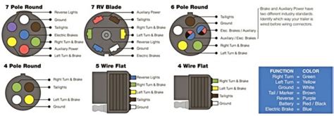 Wire diagram for 4 flat connector. Trailer Hitch Wiring Kit