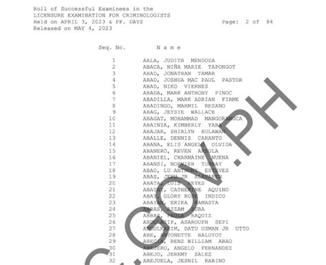 Prc Criminologist Licensure Exam August Result List Of Passers Prc Gov Ph Cle Results